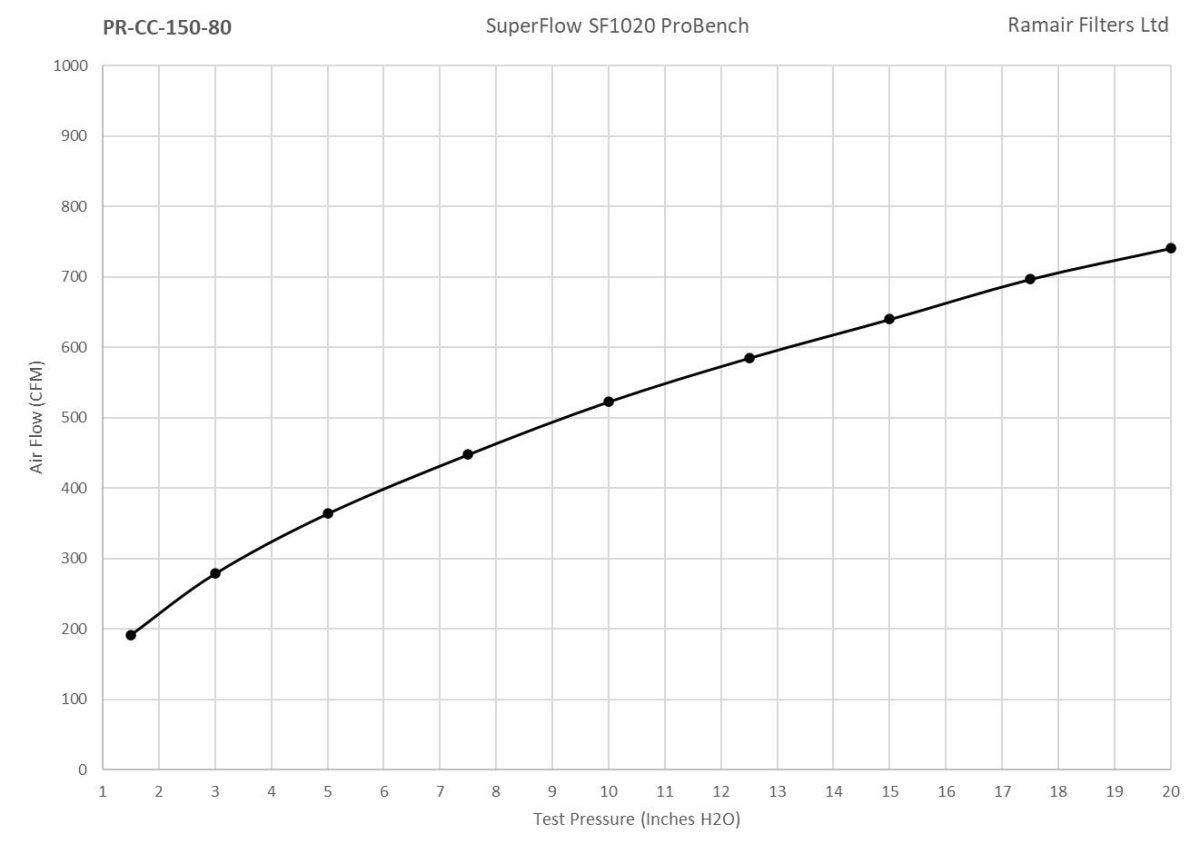 RAMAIR PRO UNIVERSAL Sportluftfilter